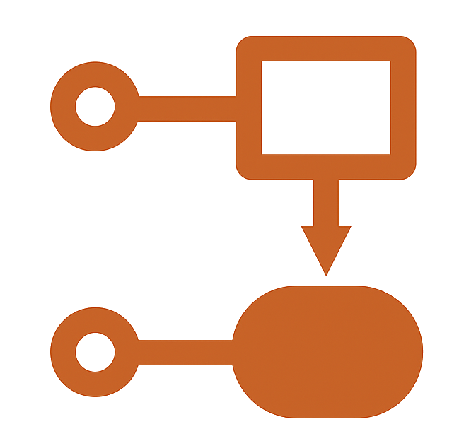 Automated Workflows